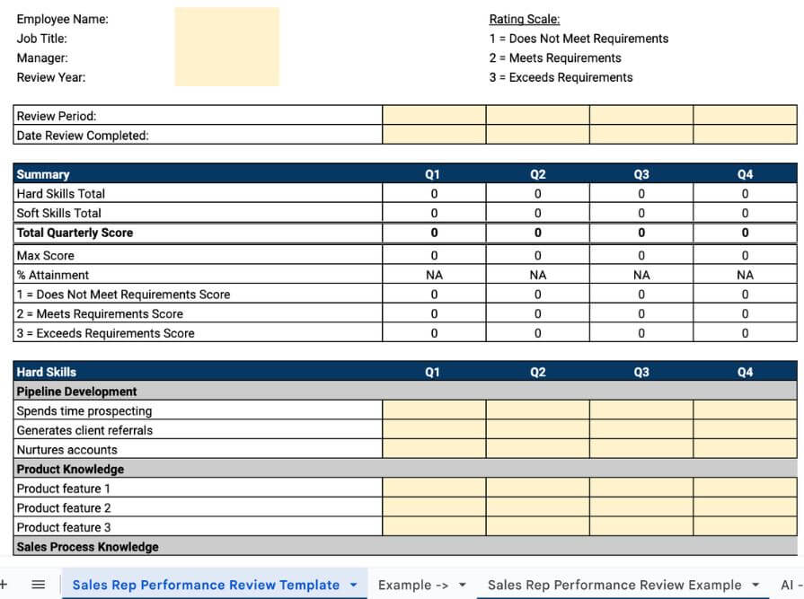 Sales Rep Performance Review Template Growth Business Templates